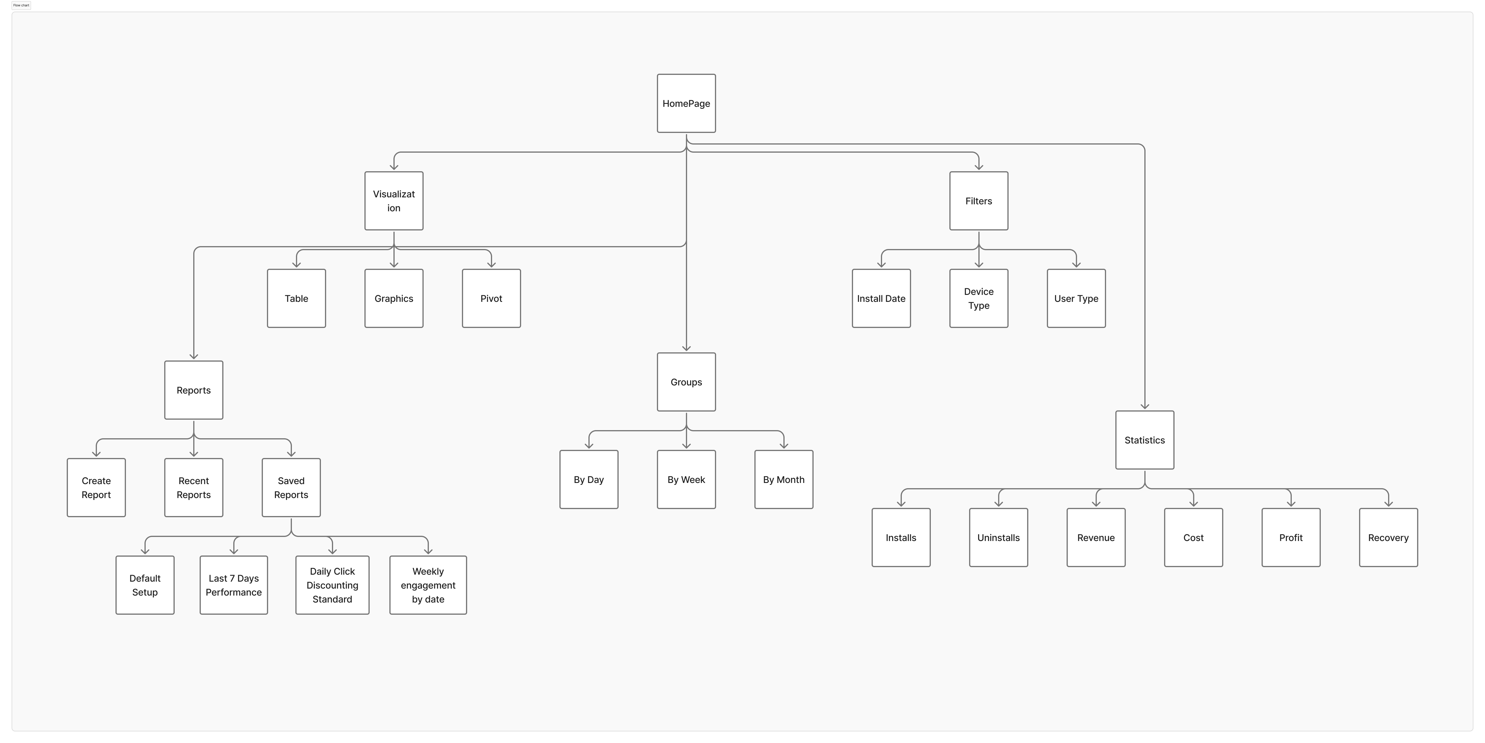 Information Architecture diagram