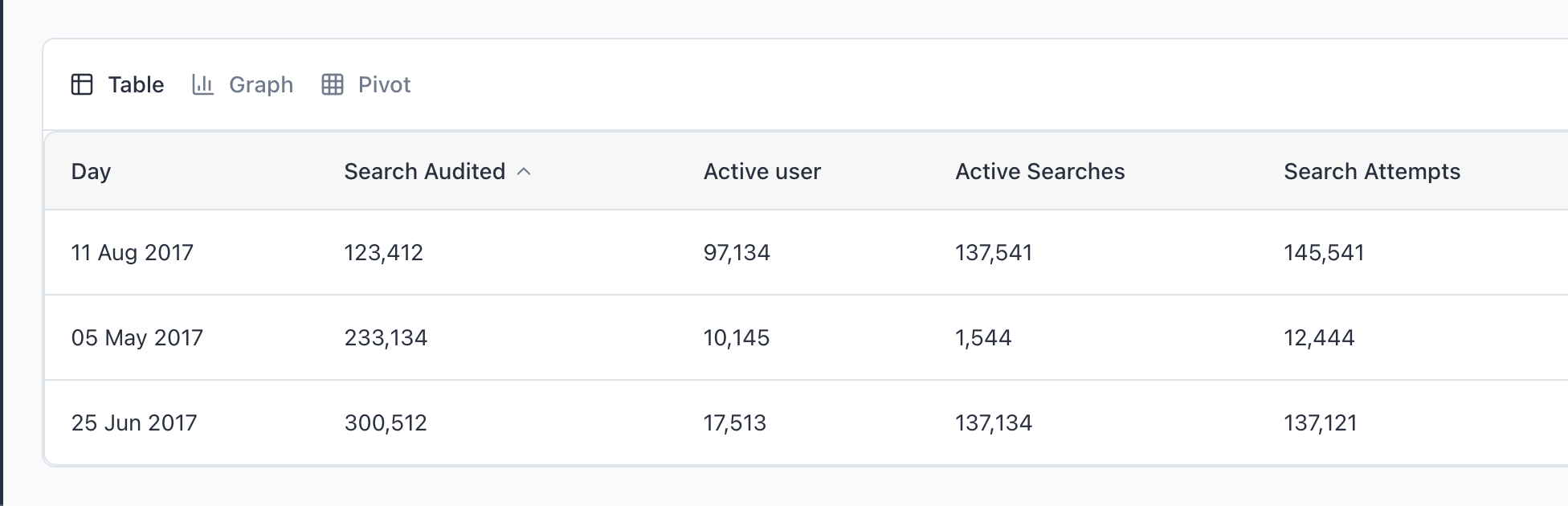 After user testing mockup 3