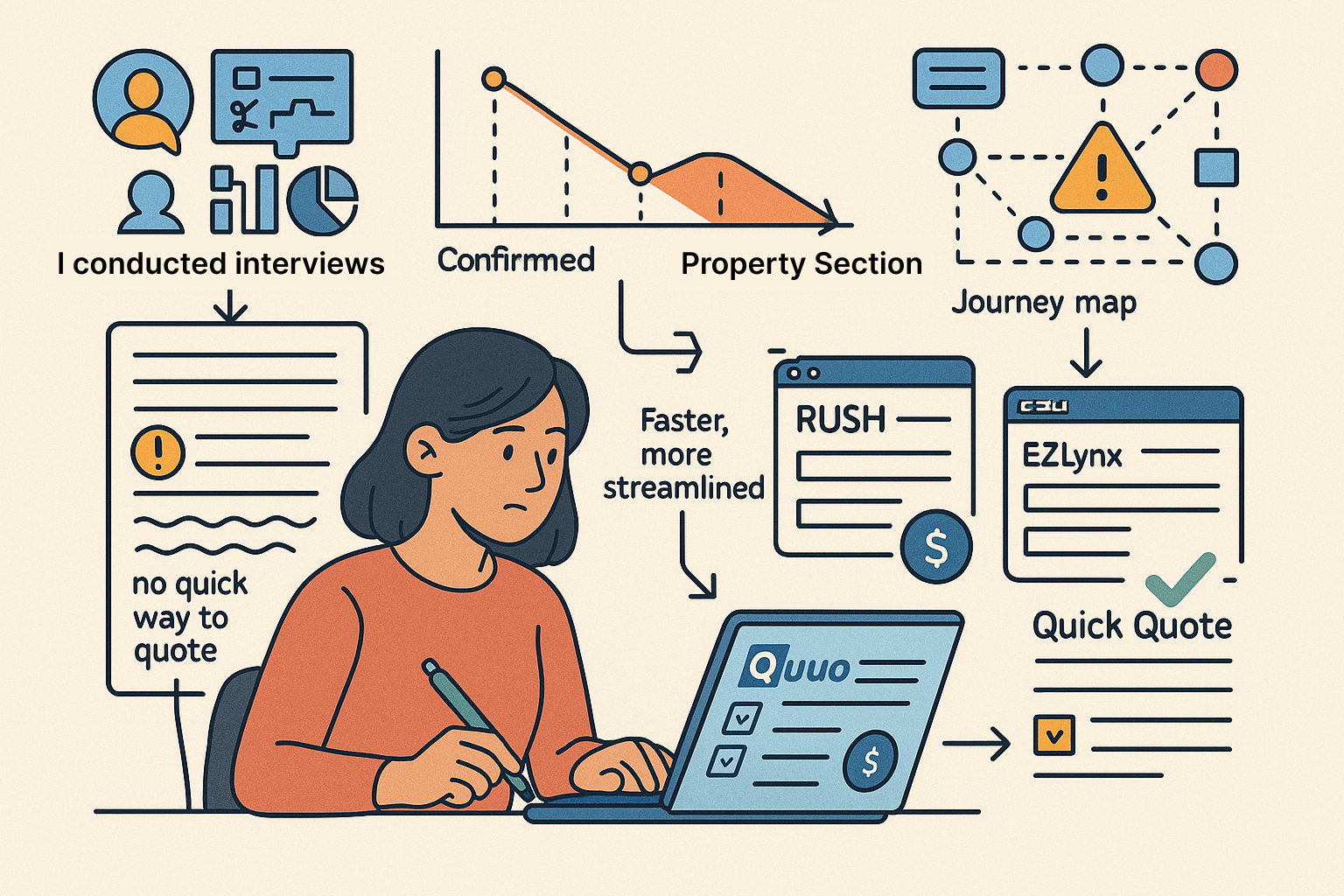 User Research