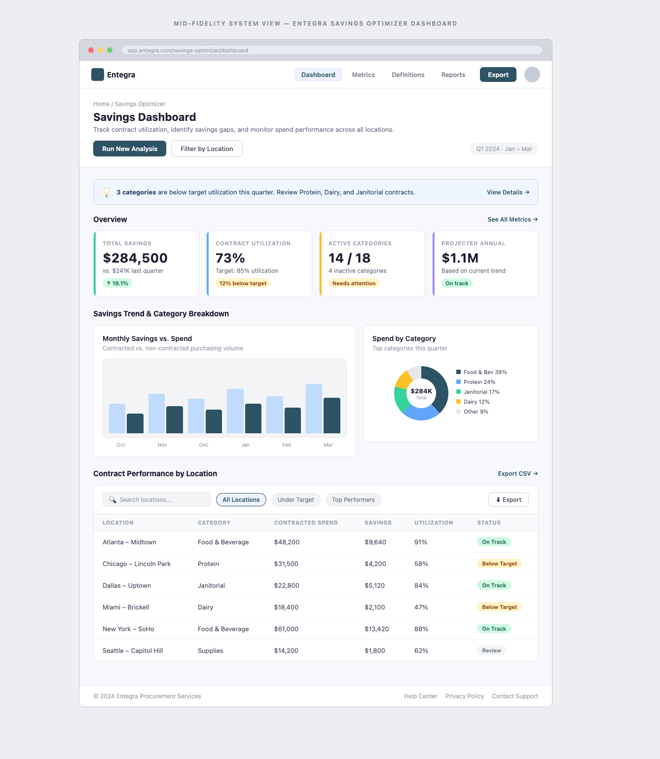 Mid fidelity wireframe 1